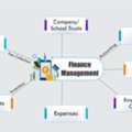 School Financial Management ERP System | ERP In Financial Management India