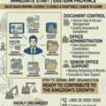 Looking For Job Of Documents Controller,Admininstrative Jobs,Office Coordinator,