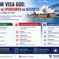 Visitor Visa 600: Tourist Vs Sponsored Vs Business