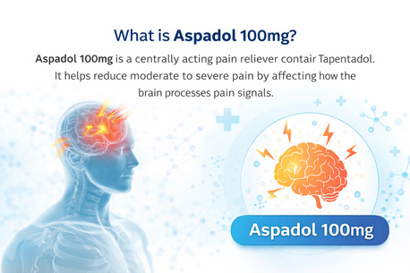 London, Health & Beauty Items, GBP 169,  Aspadol 100mg Pain Relief Tablets Available In London