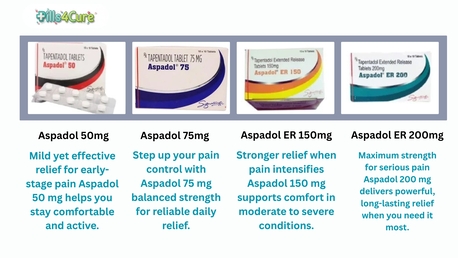 London, Health & Beauty Items, GBP 169,  Aspadol 100mg Pain Relief Tablets Available In London