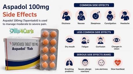 London, Health & Beauty Items, GBP 169,  Aspadol 100mg Pain Relief Tablets Available In London