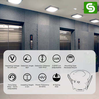 Noida, Electronics, Presence Sensor & Occupancy Sensor India | Human Presence Sensor 360? | Esysense India