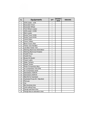 Jubail, Job Seekers, Equipment Rental Quotation Required For Upcoming Projects