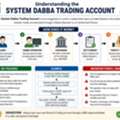 Understanding The System Dabba Trading Account | FTA