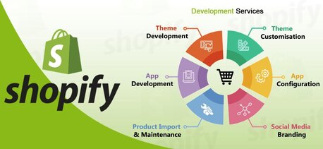 Jaipur, Technical, Hire Sushma Sain &ndash; Best Shopify Development Expert In Jaipur For Custom E-commerce Stores