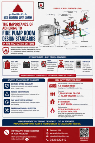 Dammam, Security, Fire Extinguisher Refilling Dammam | AMC | Sprinkler | Fire Alarm