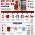 Fire Alarm System Installation & Maintenance ✔ Fire Fighting System (Hydrant, Sprinkler Sy