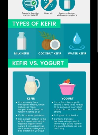 Dammam, Food, SAR 25,  Kefir Grains