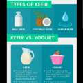 SAR 25,  Kefir Grains