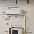 All Types Air Conditioner Works