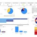 Advanced Security Reporting Tools For Microsoft Defender Data