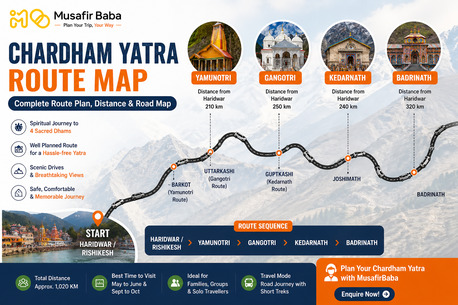 Mumbai, Travel, Chardham Yatra Route Map - Complete Route Plan, Distance & Road Map