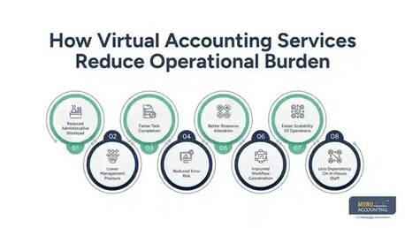 New York, Accounting, Virtual Accountant Service: A Complete Guide