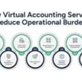 Virtual Accountant Service: A Complete Guide