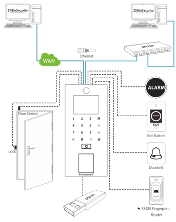 Riyadh, Technical, Biometric Attendance And Door Controllers