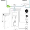 Biometric Attendance And Door Controllers