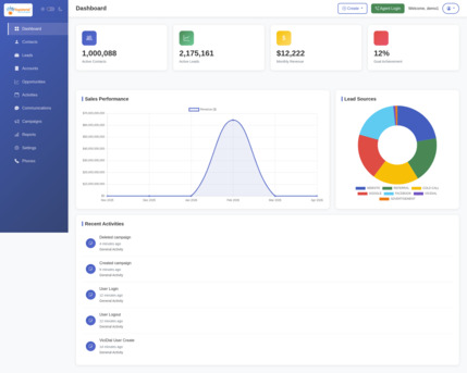 New York, Computer, Custom CRM Development