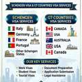 Schengen Visa Service