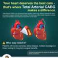 Expert Cardiac Surgeon For Complex Heart Conditions