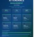 Best Smart Attendance Management System In India