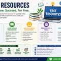 Free Resources 2026: The Ultimate Guide To Learning, Earning & Growing