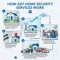 Why Businesses Need ADT Services