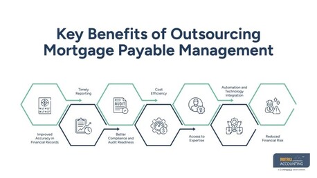 New York, Accounting, Mortgage Payable: Meaning, Accounting & Key Insights