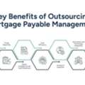 Mortgage Payable: Meaning, Accounting & Key Insights
