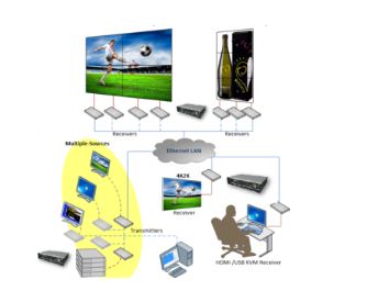 Taipei, Electronics, Access PCs Remotely And Mitigating Time Using The KVM Over IP Software