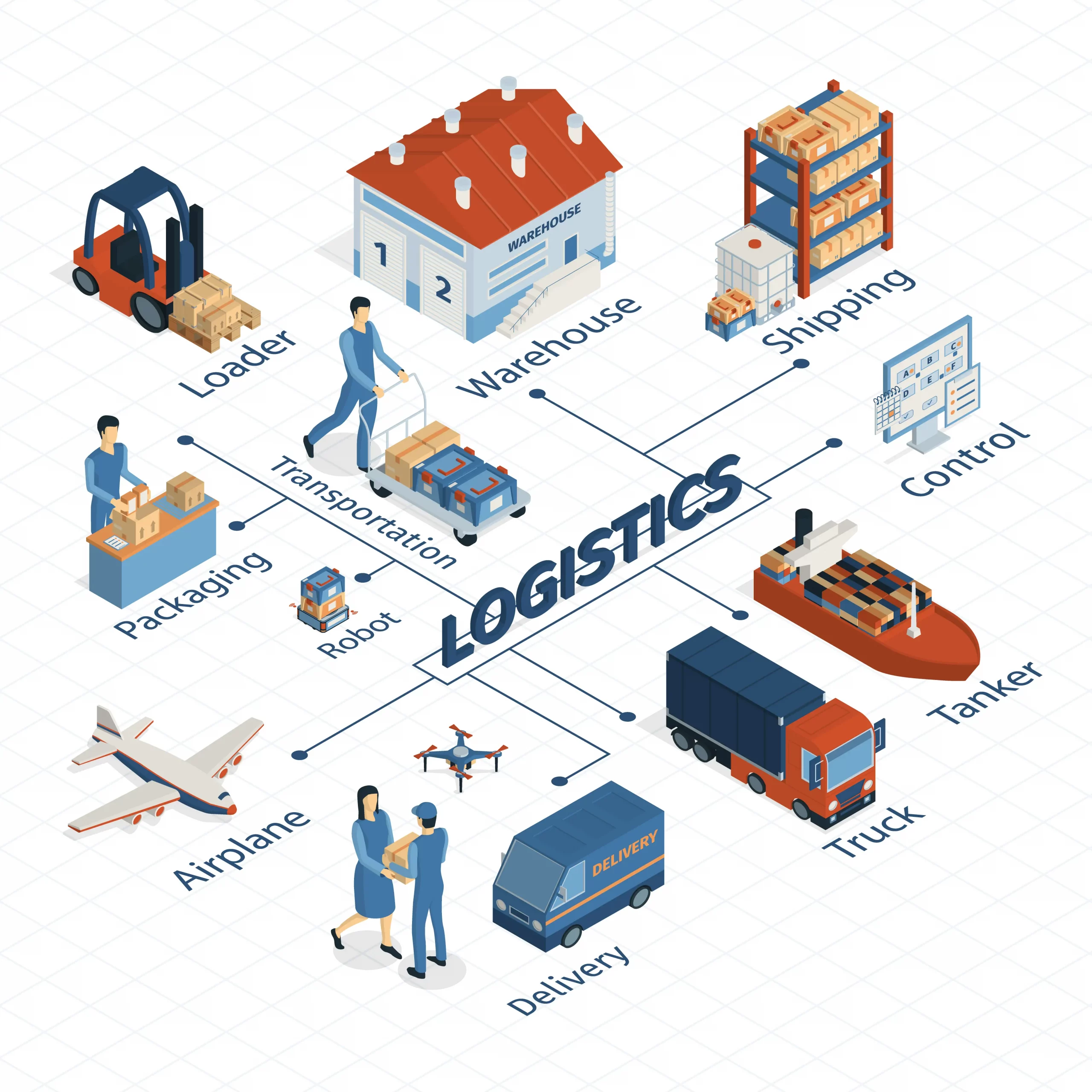 Riyadh, Logistics, Looking For Reliable Logistics And Customs Clearance Services In Saudi Arabia?