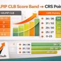 How To Pass CELPIP 2026
