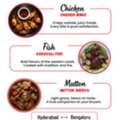 Travel Via Taste Buds With Hungersate Intercity Food Delivery App