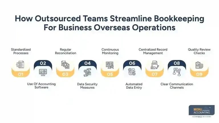New York, Accounting, Bookkeeping For Business Overseas: A Complete Guide