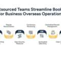 Bookkeeping For Business Overseas: A Complete Guide