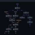 Optimize Business Processes With AI-Driven Insights