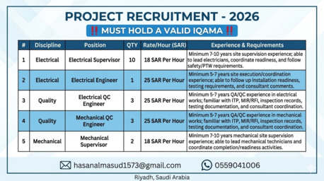 Al-Muzahmiya, Temp Jobs, Mechanical / Plumber Supervisor