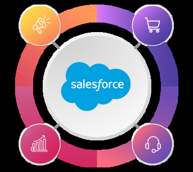 New York, Business, Expert Salesforce Consulting Company For Business Growth