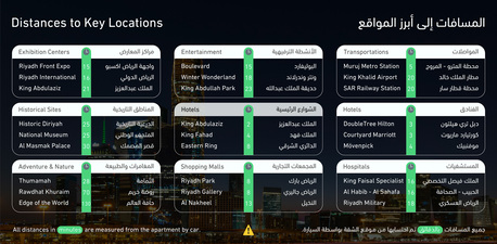 Al Muruj, Apartments, Flats, Houses & Villas, SAR 9000/month,  55 Sq. Meter,  Modern Executive Suite Opposite KAFD