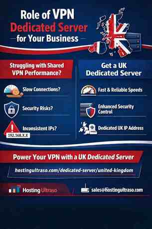 Kolkata, Marketing, Role Of VPN Dedicated Server For Your Business