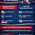 Role Of VPN Dedicated Server For Your Business