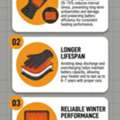 3 Storage Mistakes That Kill Your Heated Vest Battery