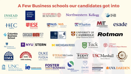 Gurgaon, Counseling, Professional MBA Counsellors To Guide Your Career Path