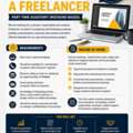 Freelancer - Personal Assistant (Part Time)