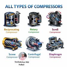 Riyadh, Air Conditioners, SAR 500,  ❄️ AC PARTS KSA | Genuine Copeland & Danfoss | HVAC Parts, Service & Install Nationwide