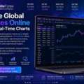 Trade Global Indices Online With Real-Time Charts