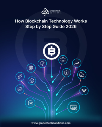 Ahmedabad, Software Development, How Blockchain Technology Works