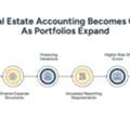 Accounting In Real Estate: A Complete Guide