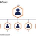 Start Scaling Faster With Unilevel MLM Software Growth Solutions