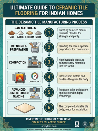 Ahmedabad, Household, Tile Manufacturer In Morbi: Why Orkay Tiles